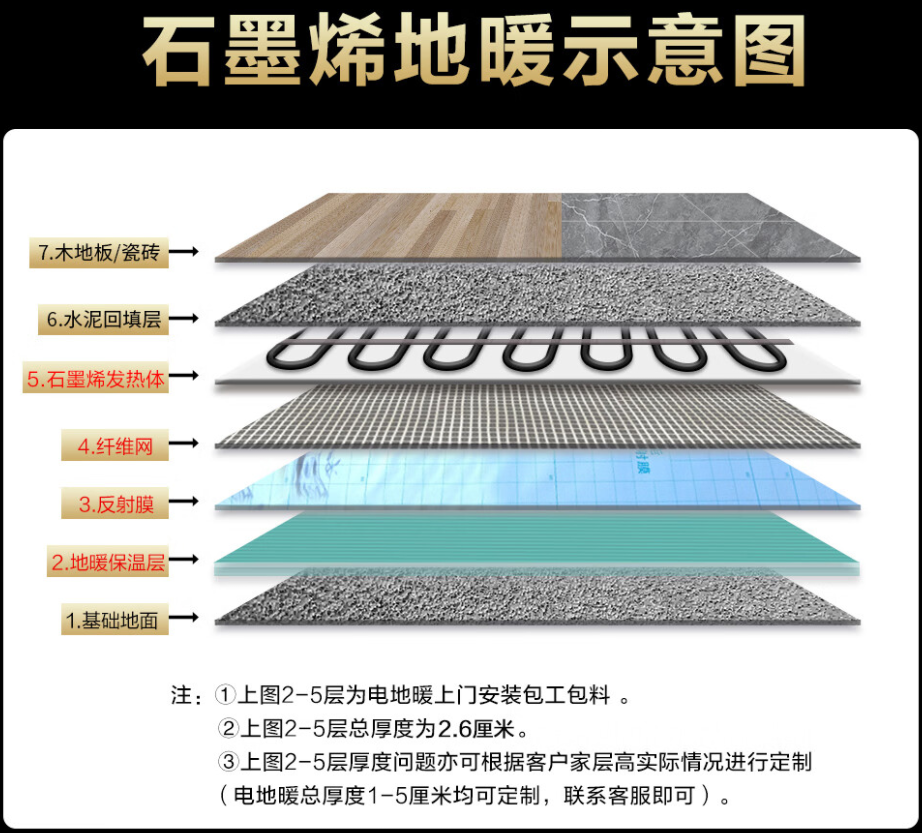 皮山县 石墨烯电地暖公司哪家好？施工质量核心标准